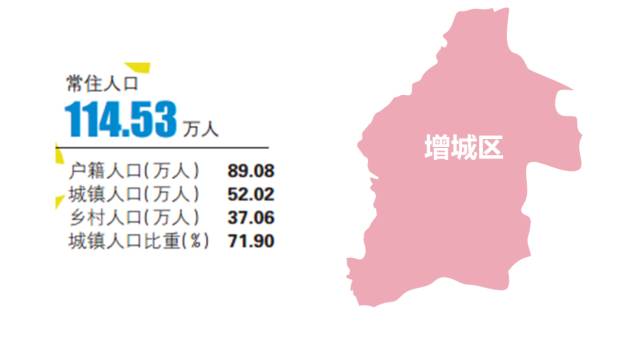 广州面积和人口_广州人口分布示意图