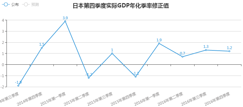 名义GDP_名义GDP向下,实际GDP走平 寻找经济中量的指标