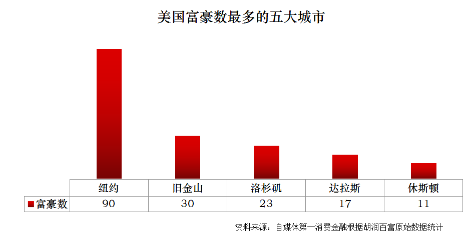 世界富翁经济总量_世界亿万富翁