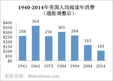 gdp翻中文(3)