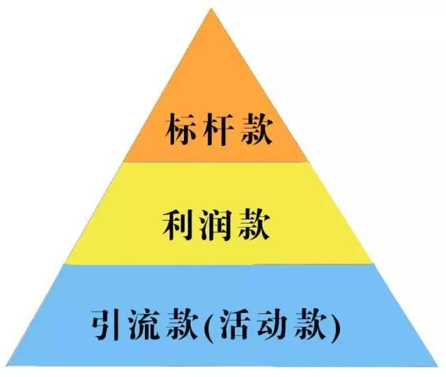 招聘电商运营_电商运营招聘海报图片