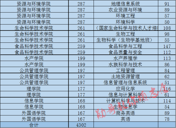 动物医学和植物保护   2,优势专业分析   2012年教育部学科排名