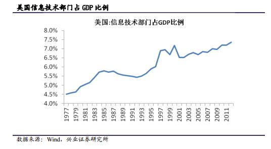 厦门2020金融行业GDP占厦门_厦门大学