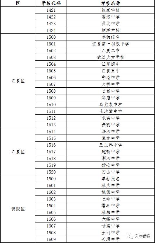 2017年武汉中考报名政策出炉，这“1个变化3个情况”需要注意！