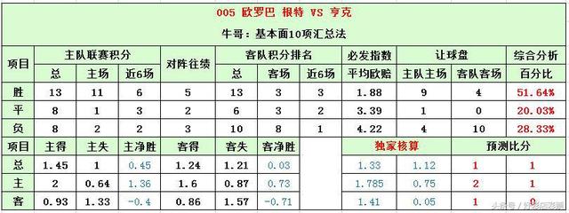 彩票预测:竞彩足彩 欧罗巴 2串1 倍投可赢烟钱