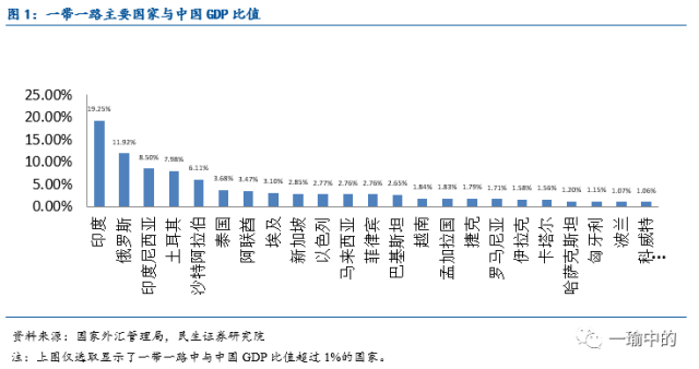 汇率和gdp_高盛 宏观汇率之 汇率与本国经济增长关联何在(3)