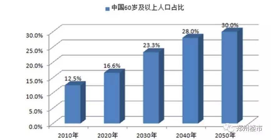 世界人口无明显变化的原因_世界人口变化曲线图(2)