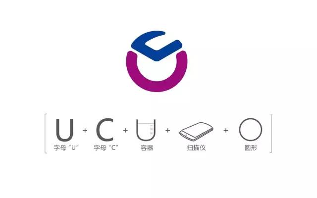 图形素材取自"优才"两个字的拼音字母"u"和"c".