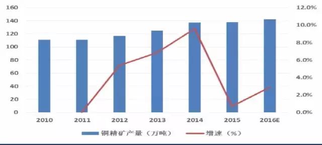 罢工风潮再起、供需错配显现：全球铜供应全面大梳理，做有色必读