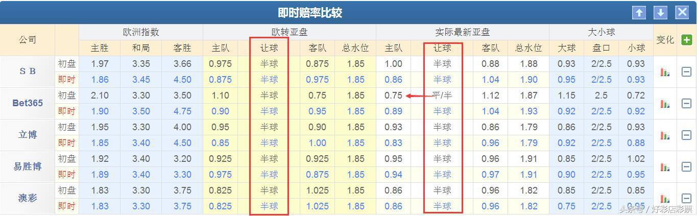 彩票预测:竞彩足彩 欧罗巴 2串1 倍投可赢烟钱