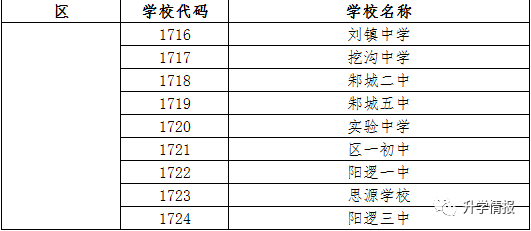 2017年武汉中考报名政策出炉，这“1个变化3个情况”需要注意！