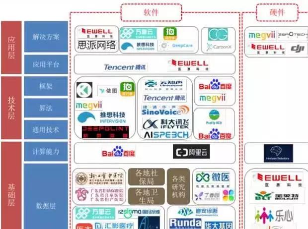 2017年中国人工智能产业链投资前景调研分析报告