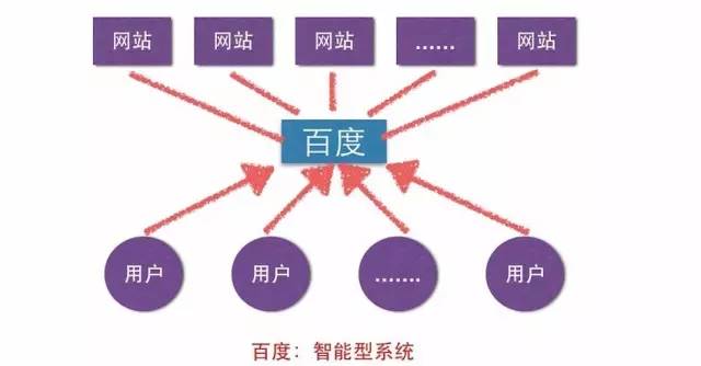 【j2开奖】来聊聊BAT的壁垒在哪？