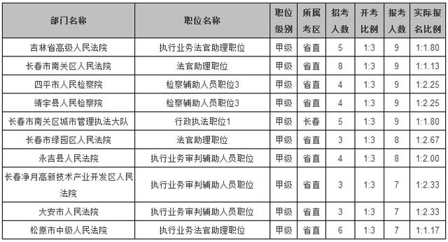 从80后到00后我国出生人口数量萎缩(3)