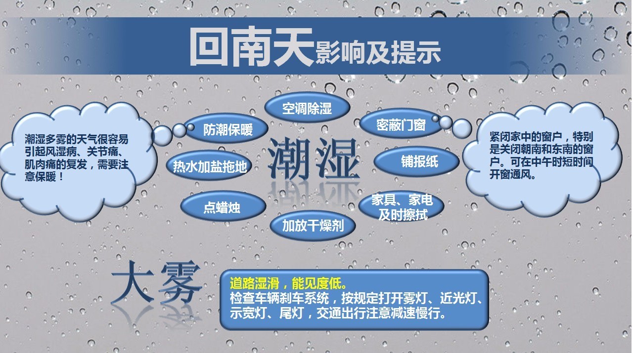 过几天南宁气温将直逼30℃!但更可怕的是.