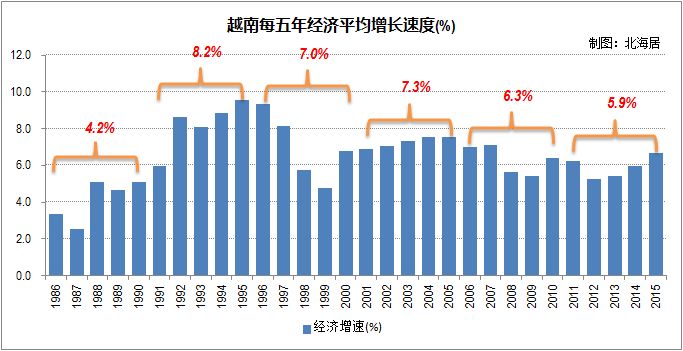 人均gdp占gdp多少合适_居民收入占GDP多少才合理(3)