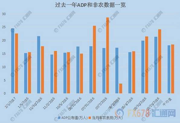 非农就业人口_朱云杨 自08年金融危机之后警惕非农变脸(3)