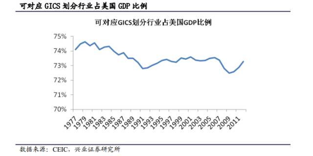 第一产业gdp占比