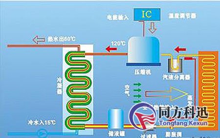 中央空调水机的原理_中央空调水机制冷原理是什么