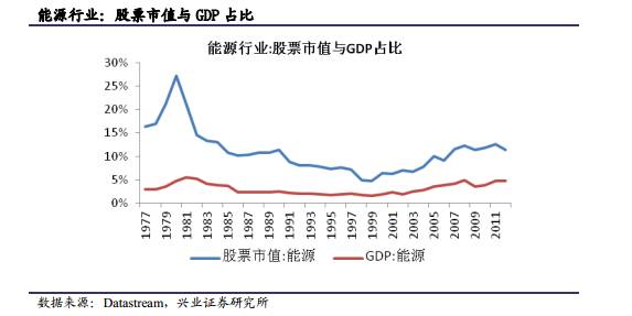 春运经济GDP占比_各省gdp占比图