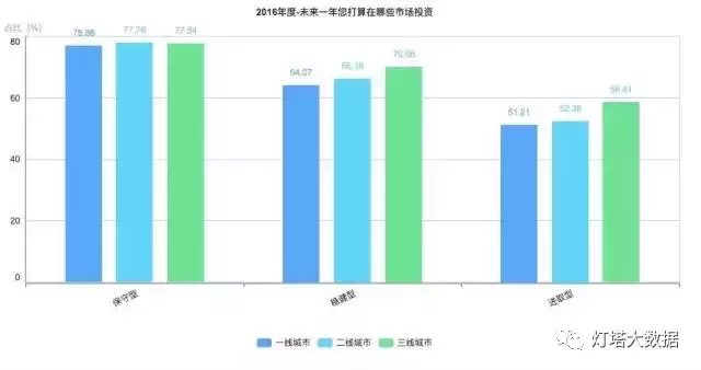 潜在国民收入与潜在gdp_A不在服务区 投资必看的67张图表 第一张图 自1977年以来标普500指数成分股的市净率.(2)