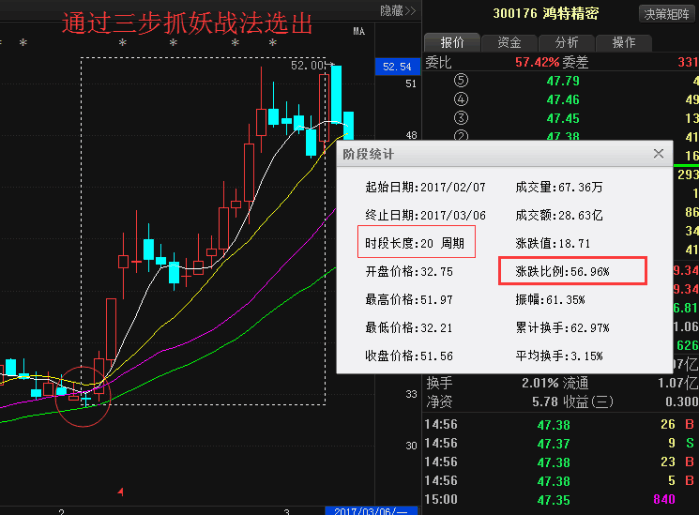 即使同一只股票,同一时间段,也是有人盈,也有人亏.有人喜也有人悲.