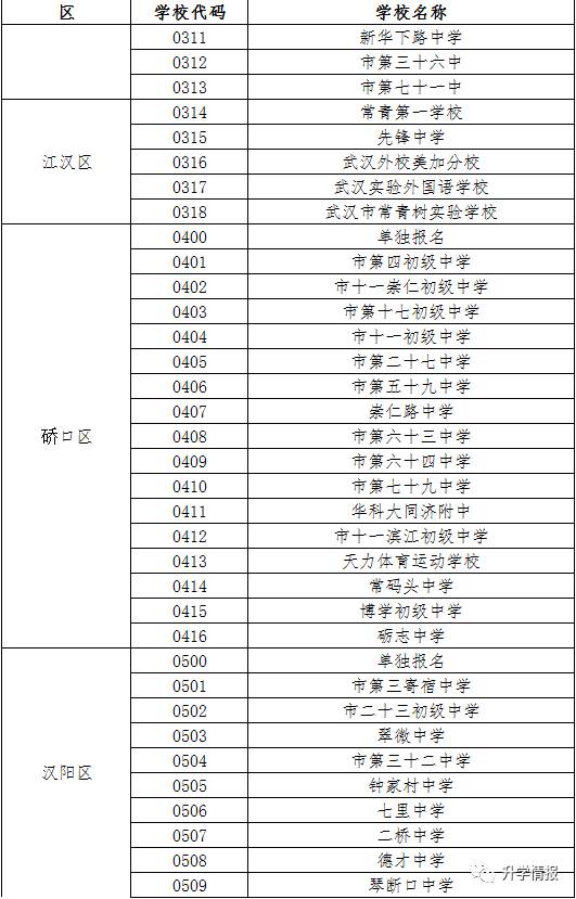 2017年武汉中考报名政策出炉，这“1个变化3个情况”需要注意！