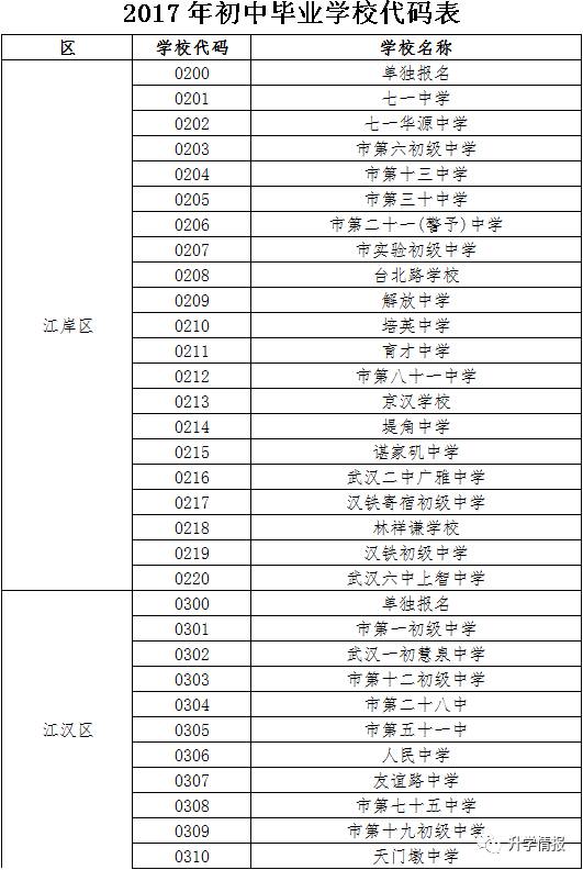 2017年武汉中考报名政策出炉，这“1个变化3个情况”需要注意！