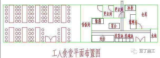 工地开工前,需要搞哪些临建?附详细做法