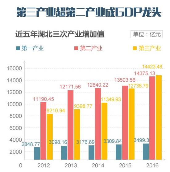 浏阳经开区gdp2021年生产总值_2015年一季度福建GDP达4355亿元 居全国第13位