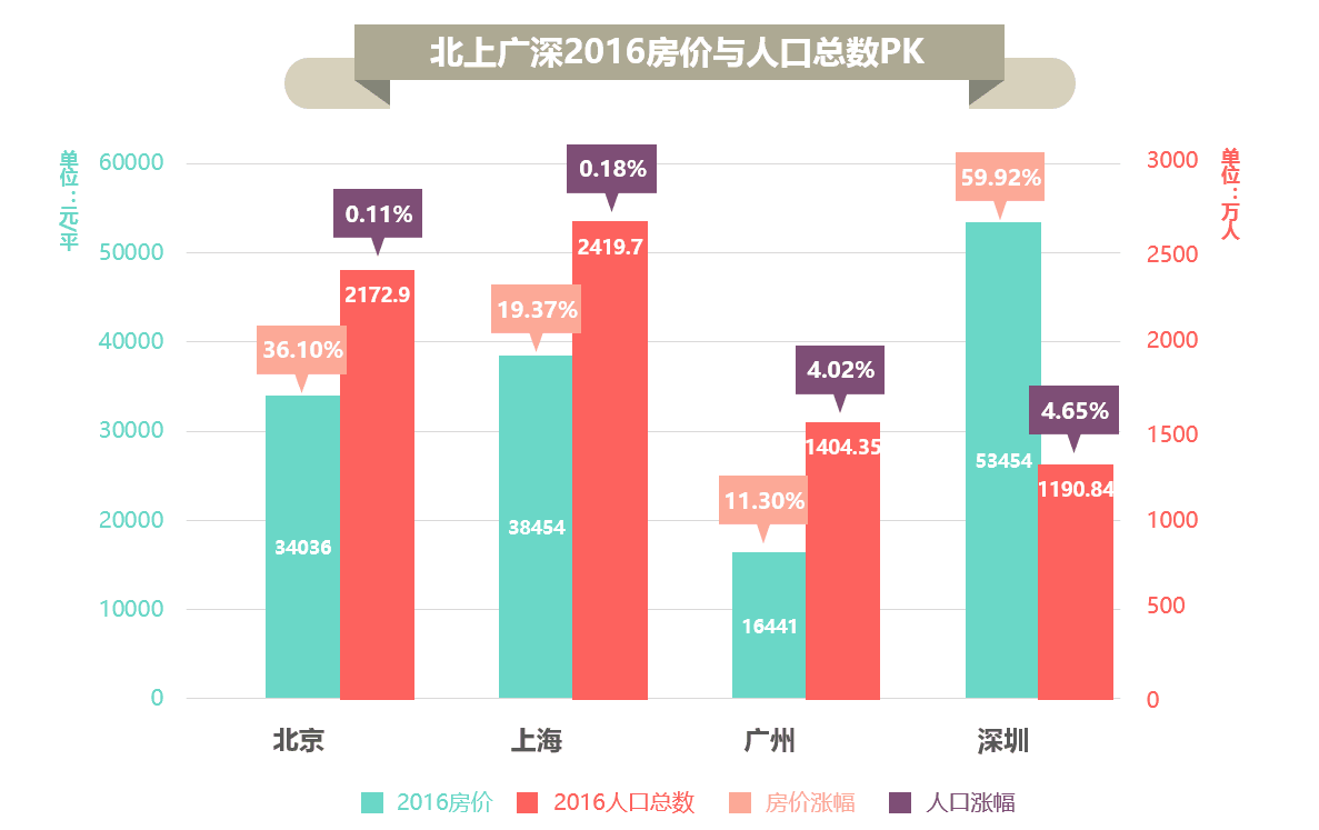 未来各城市人口流入情况_中国各县流入流出人口