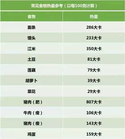 减肥如何科学有效的计算卡路里真相在这里