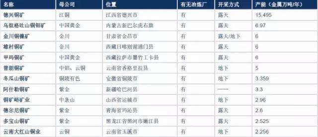 罢工风潮再起、供需错配显现：全球铜供应全面大梳理，做有色必读