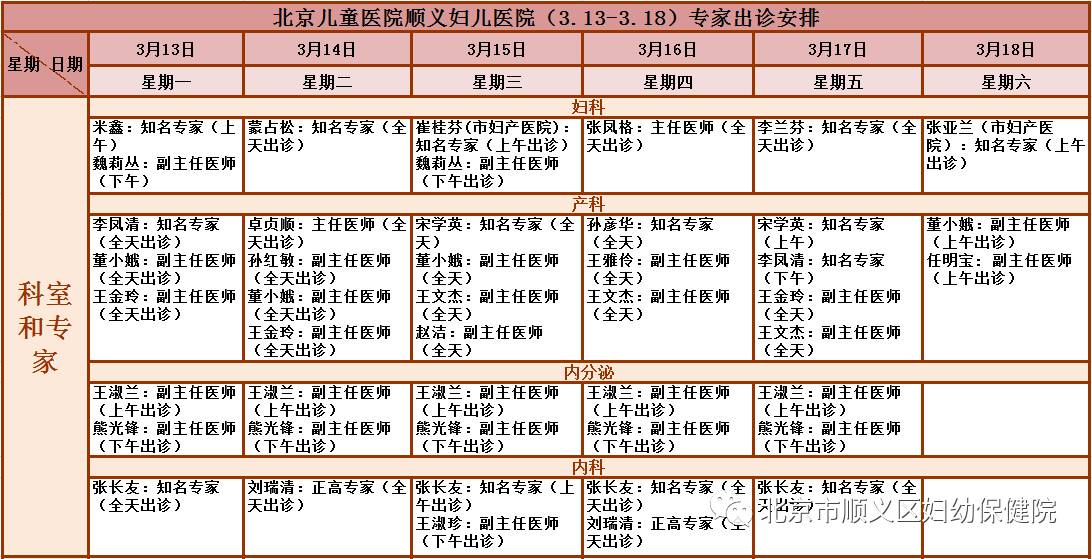 北京儿童医院顺义妇儿医院(3.13-3.18)专家出诊