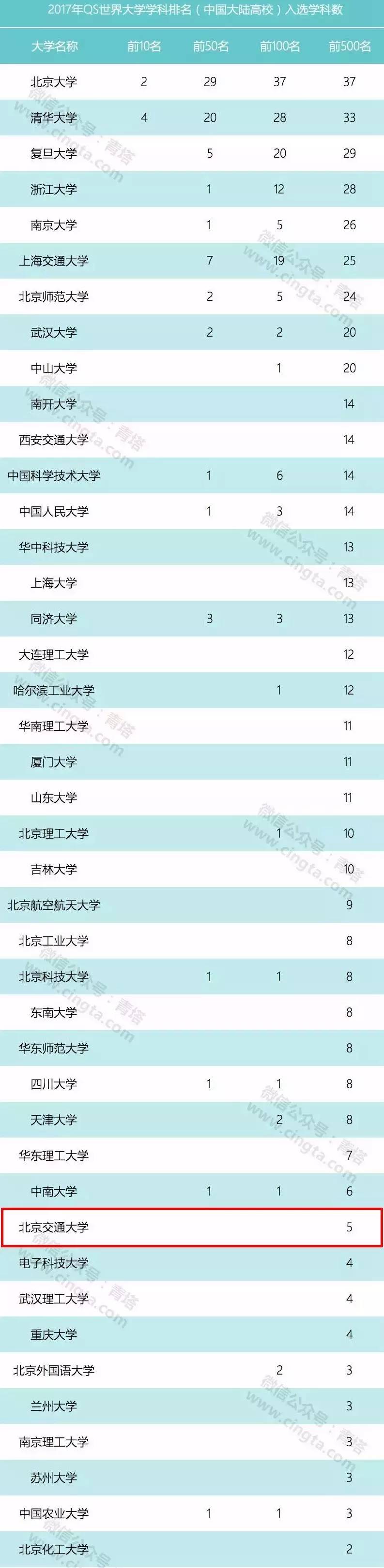 北京交通大学排名_北京交通大学排行榜2018_北京交通大学排名全国