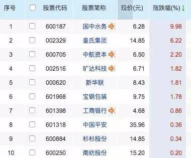 币安——比特币、以太币以及竞争币等加密货