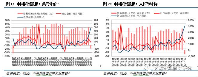 2011宏观经济走势_招商宏观中美长债利率走势的三个新动向——轩言·数语系列...