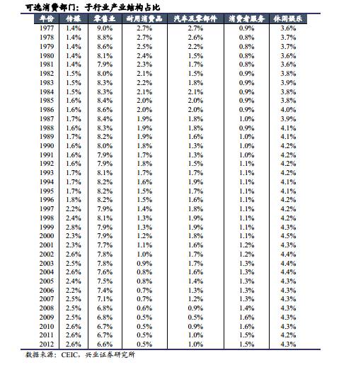 gdp高科技占比叫什么_美国gdp世界占比