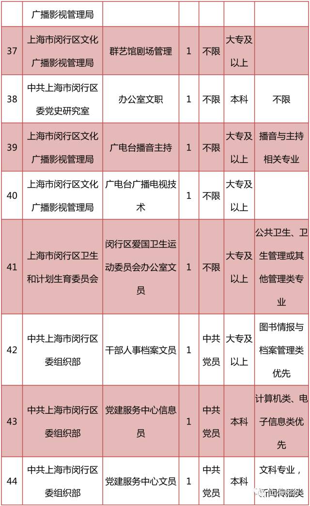 闵行区人口分别_人口普查(2)