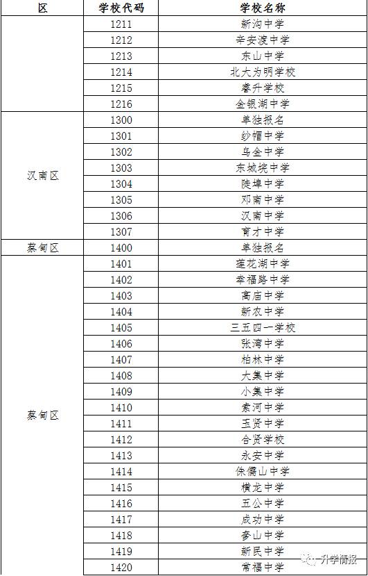 2017年武汉中考报名政策出炉，这“1个变化3个情况”需要注意！