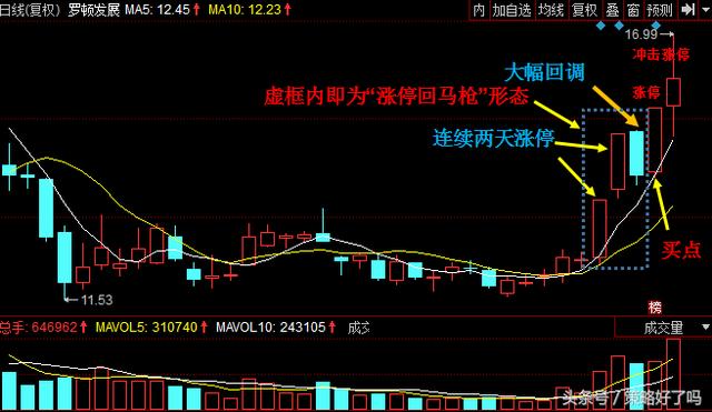 "涨停回马枪"k线股集体逆市暴走!买入就是赚!