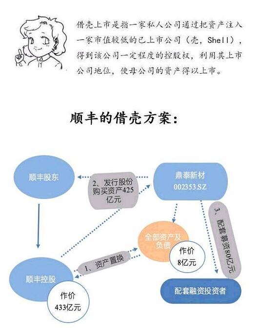 公司上市的原理是什么_上环是什么原理图片