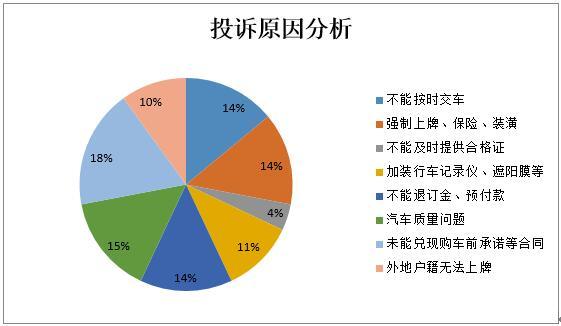 南京消协发布汽车消费投诉报告：这些品牌投诉最多