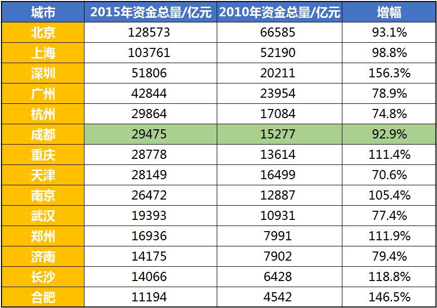 经济总量预警线