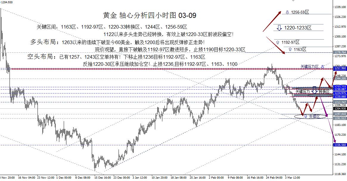 紧张！双重风险齐降，金价真要跌了？