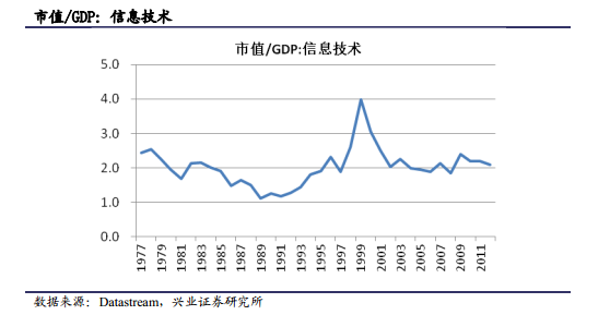 70年代美国经济总量_美国70年代服装