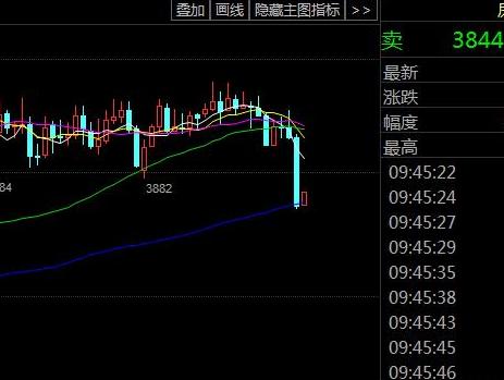 EIA库存利空3.9吉玉商城尿素咖啡大豆分析