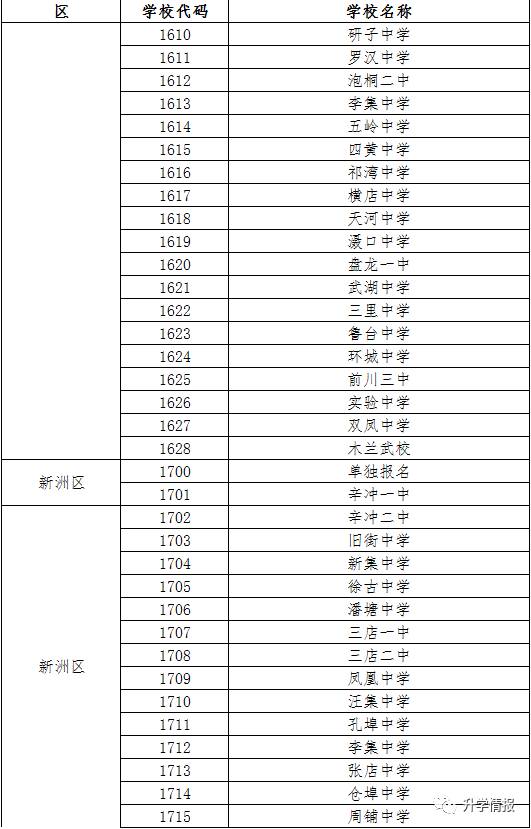 2017年武汉中考报名政策出炉，这“1个变化3个情况”需要注意！