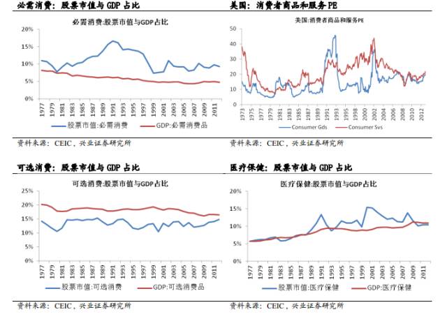 市值能跟gdp放一起比较么_任泽平 中国住房市值及与GDP 股债房市值的比例均较高,但人均住房市值低