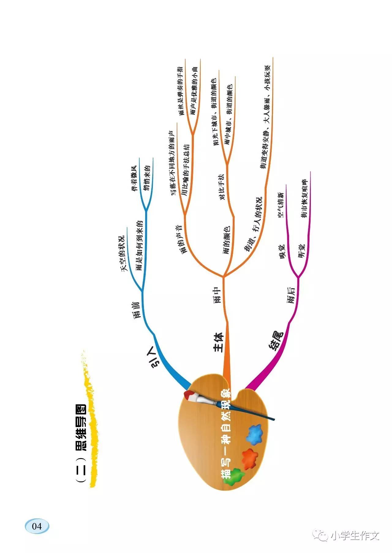 5折特惠:思维导图【同步作文】苏教版